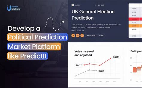 predictit api|political prediction markets.